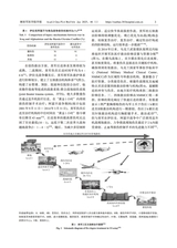 解放军医学院学报2025年1月第1期