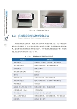 常见真菌感染性疾病直接镜检图谱2022年10月第1期