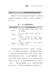 大数据DRG助力医院精准管理2022年3月第1期