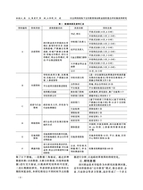 四川职业技术学院学报2025年6月第3期