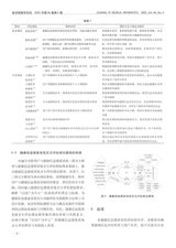 医学信息学杂志（中文版）2025年4月第4期