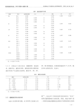 医学信息学杂志（中文版）2025年4月第4期