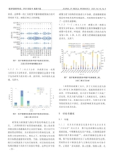 医学信息学杂志（中文版）2025年4月第4期