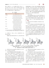 中国医药科学2025年5月第10期