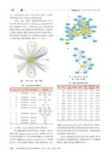 中国医药科学2025年5月第10期