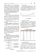 中国医药科学2025年9月第18期