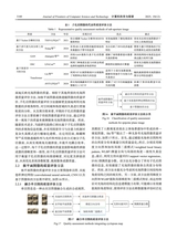 计算机科学与探索2025年12月第12期