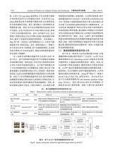计算机科学与探索2025年12月第12期