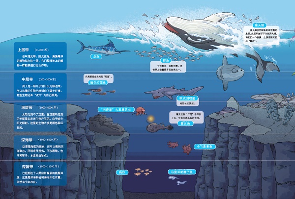 军事文摘·科学少年