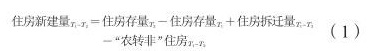 中国房地产金融