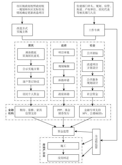 中国房地产金融