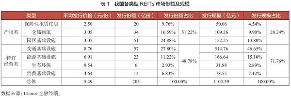 中国房地产金融