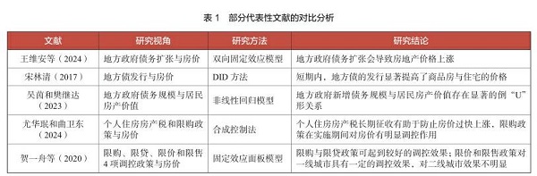 中国房地产金融