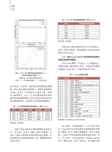 中国房地产金融2025年8月第4期