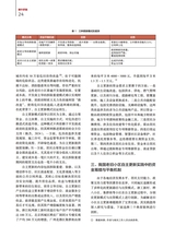 中国房地产金融2025年8月第4期