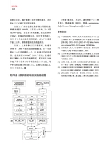 中国房地产金融2025年8月第4期