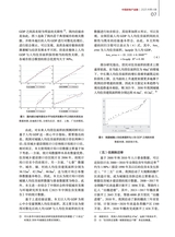 中国房地产金融2025年8月第4期
