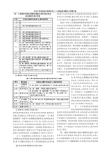 黑龙江教育·高教研究与评估2025年7月第7期