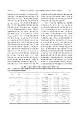 沉积与特提斯地质2025年6月第2期