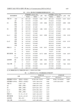 交通医学2025年10月第5期