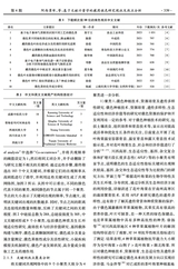 成都大学学报·自然科学版2025年12月第4期