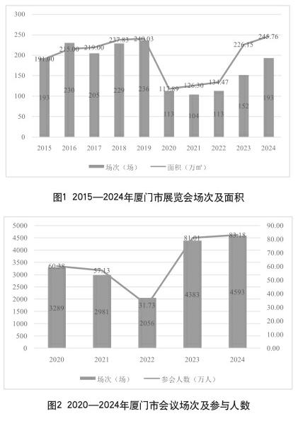 商展经济
