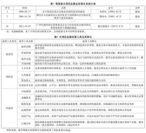 商展经济