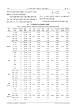 辽宁工程技术大学学报（自然科学版）2025年4月第2期