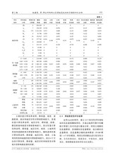 辽宁工程技术大学学报（自然科学版）2025年4月第2期