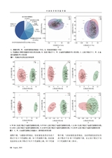中国医学科学院学报2025年8月第4期