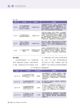 机器人产业2025年11月第6期