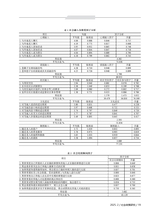 社会政策研究2025年4月第2期