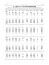 化工学报2025年6月1期增刊