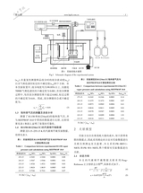 化工学报2025年6月1期增刊