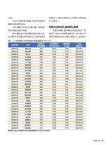 新财富2025年10月第10期