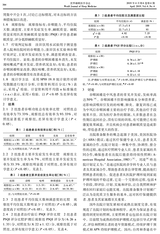 世界睡眠医学杂志2019年4月第4期