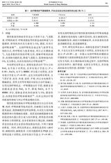 世界睡眠医学杂志2019年4月第4期