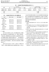 世界睡眠医学杂志2019年4月第4期