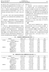 世界睡眠医学杂志2019年4月第4期