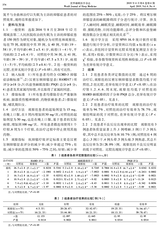 世界睡眠医学杂志2019年4月第4期