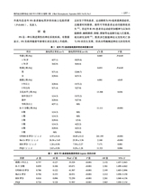 现代电生理学杂志2025年9月第3期