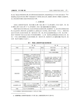 上海地方志2025年3月第1期