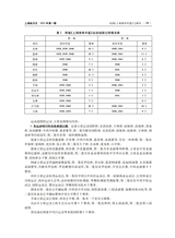 上海地方志2025年3月第1期