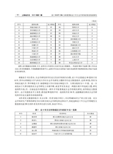 上海地方志2025年6月第2期