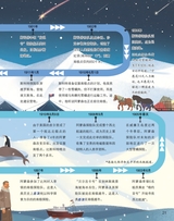 百科探秘·海底世界2025年10月第10期