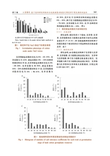 新疆农业科学2025年2月第2期