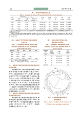 新疆农业科学2025年2月第2期