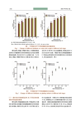 新疆农业科学2025年2月第2期