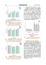 新疆农业科学2025年2月第2期