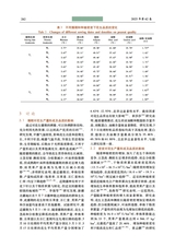 新疆农业科学2025年2月第2期